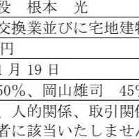 エネルギー事業提携の展望