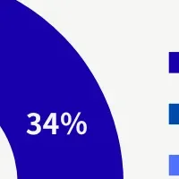 世代別スマホ不満