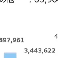 リアークスファインドの成長