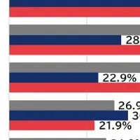 育児休業とキャリア