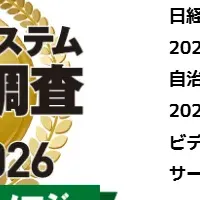 Zoom、6年連続1位