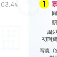 不動産広告の課題