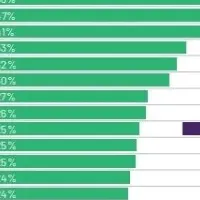 Z世代のGLP-1薬認知度調査