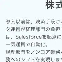 ダイニーがDX推進