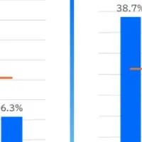 ビジネスパーソンのセキュリティ