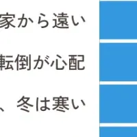 シニアの暮らしの支援
