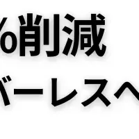 EC2からサーバーレス移行