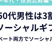 40代・50代男性のギフト利用調査