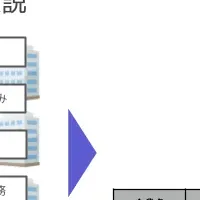 営業業務を革新