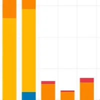 東京都葬儀実態調査