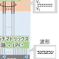 シリコン量子の新技術