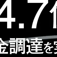 Synflux 2.5億円調達