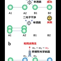 量子通信の新時代