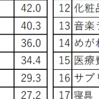 シニア女性の消費動向