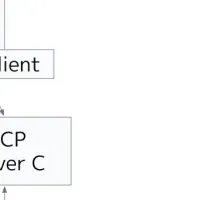 ScalarDB MCP Serverの魅力