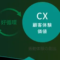 東急不動産のAI活用