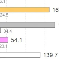 中部5G速度調査