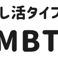 オタクMBTI診断登場！