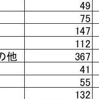 日本企業のSBT取得急増