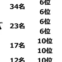 20代の言葉とお金事情