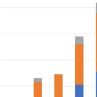 ペットの寿命延長調査