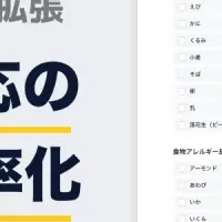 新機能で業務改善