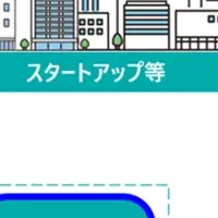 CTC、東京での取り組み