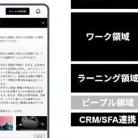 営業変革のAIカンファレンス