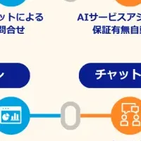 KLIQXEの新デモサイト