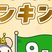 CFD売買代金ランキング