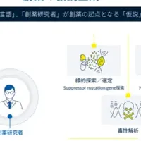 FRONTEO新特許取得