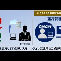 点呼業務改善パック