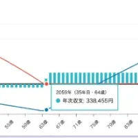 新サービスSiim登場