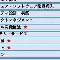 iCDタスクの拡充