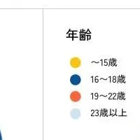 性教育不足が妊娠を招く！？