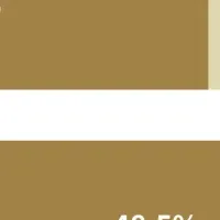 Z世代社員育成の課題