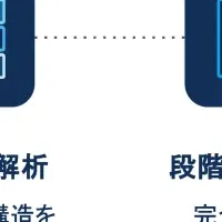 フィックスターズのAI進化