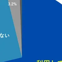 2026新卒採用の現状