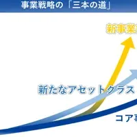 三井不動産新ファンド