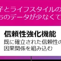 因果AIで遺伝子解析