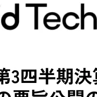 ハイブリッドの決算発表