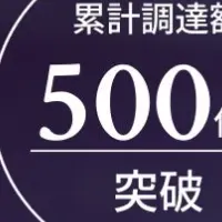 TECROWD500億円突破