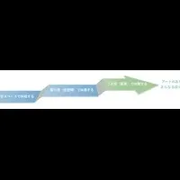 アートのある暮らし