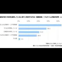 効率的な収納術