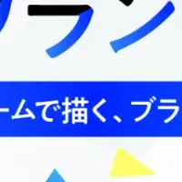 AIとブランド成長