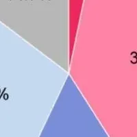 QOLと仕事満足度の実態