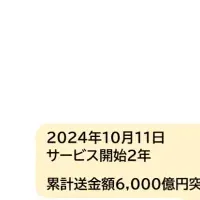 『ことら送金』3周年
