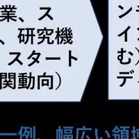 Third Ecosystemが発表した新戦略