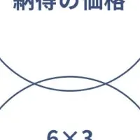 新規格住宅「Kurumu Fitta」