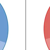 政党支持率と高市内閣